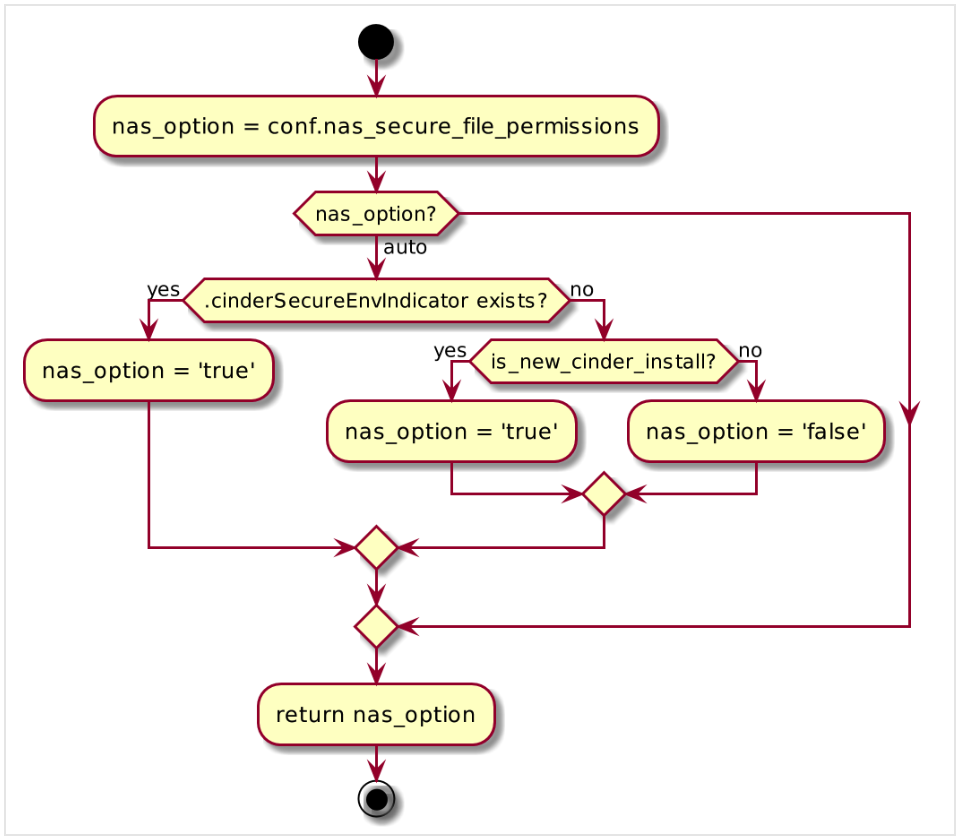 _determine_nas_security_option_setting